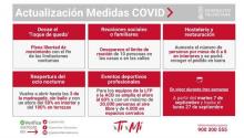 Medidas